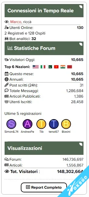Traffic Counter & Forum Statistics (Real-Time, GeoIP, AMS)
