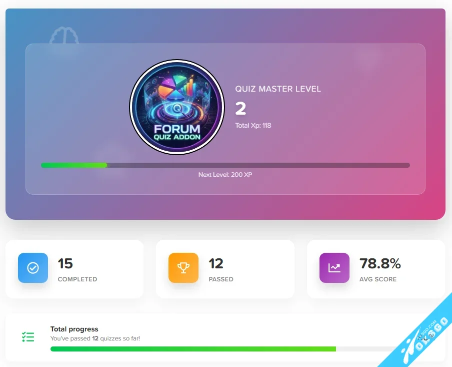 Quiz System PRO - Gamification, Analytics, Certificate & User Engagement