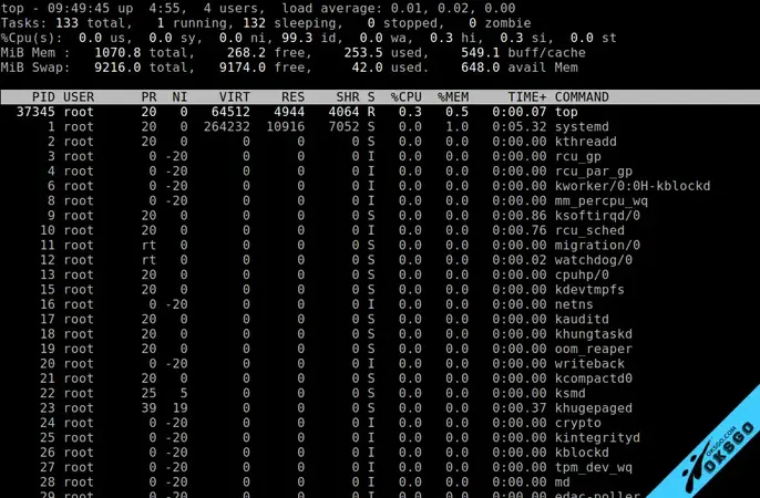 20 个监控 Linux 性能的命令行工具