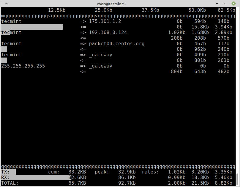 iftop - 网络带宽监控